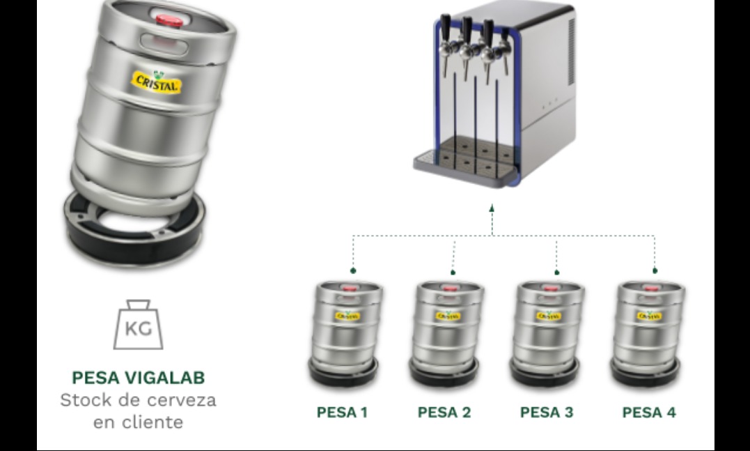 Innovadora solución para el monitoreo del consumo y frescura de barriles de cerveza gana desafío de innovación "INNPACTA"
