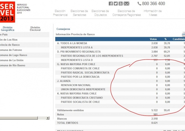 Error informático del Servel mantiene en suspenso elección de Cores en Los Ríos