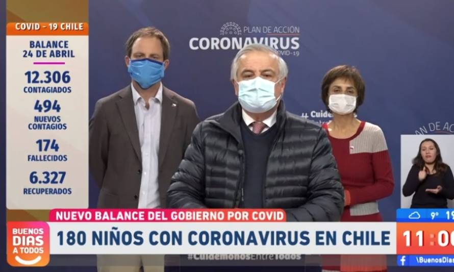 Balance nacional: Pacientes recuperados superan la mitad del total de casos de personas contagiadas