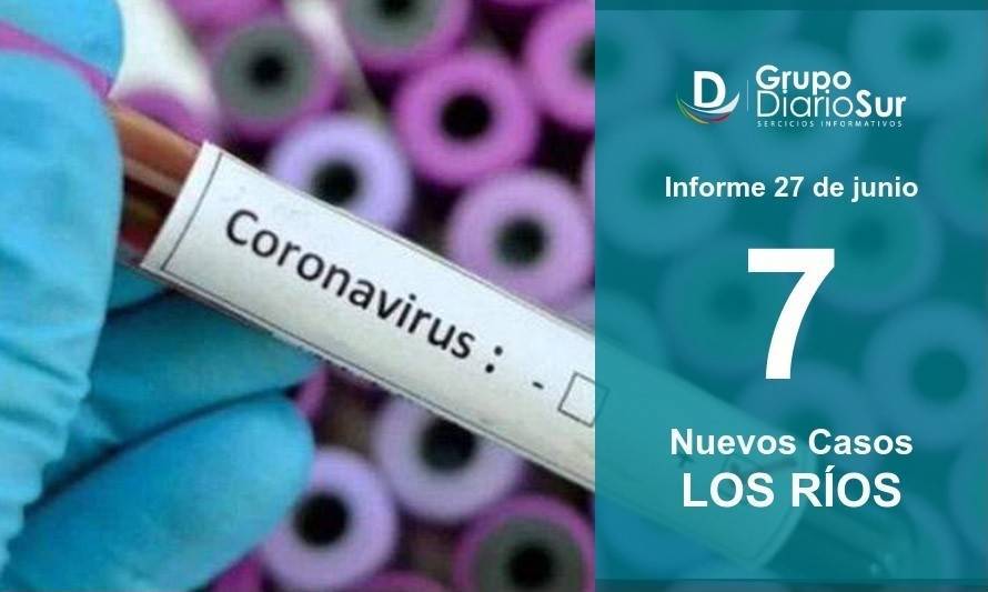 Confirman 7 nuevos casos de Covid-19 en Los Ríos
