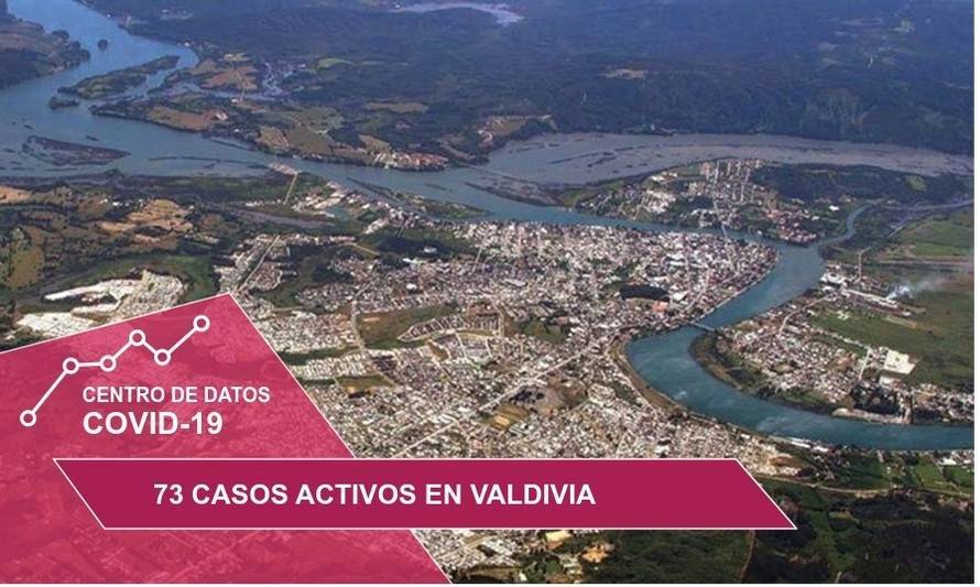 Valdivia y San José, las comunas con mayor número de casos activos de covid-19