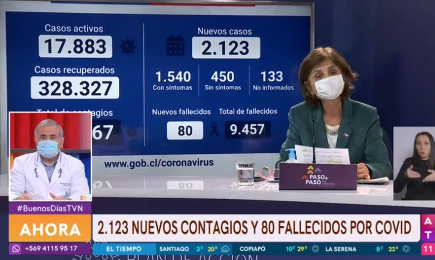 Último reporte de julio arrojó 2.123 contagios y 80 decesos