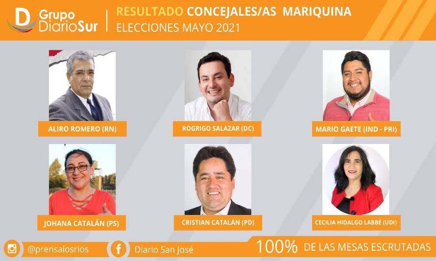 Conoce a los seis concejales electos en Mariquina