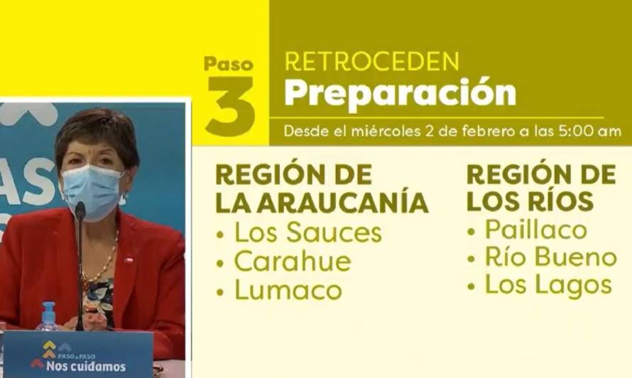 Tres comunas de Los Ríos retroceden a Fase 3 del plan Paso a Paso