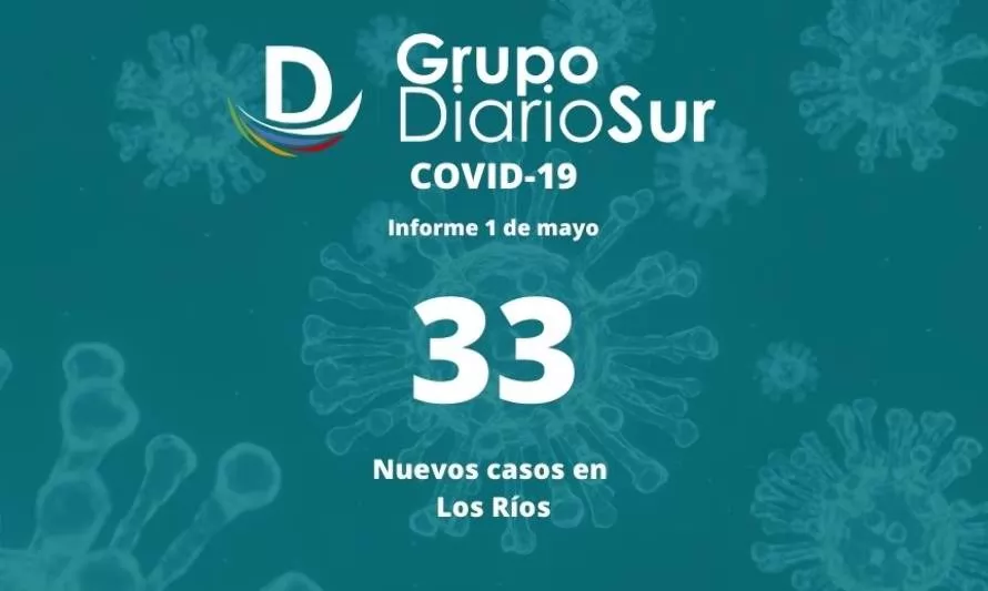 Se reportan 33 casos nuevos de covid-19 en Los Ríos
