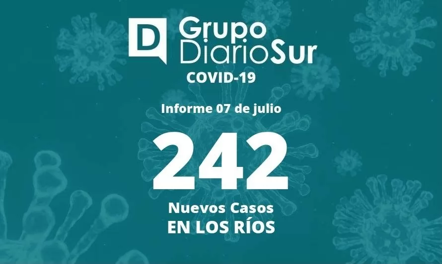 Los Ríos reporta este jueves una elevada cifra de contagios de covid-19