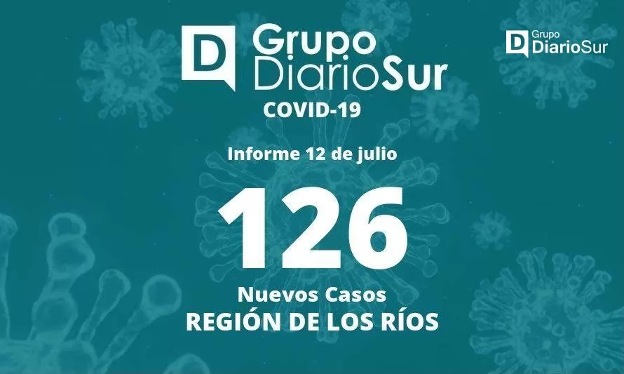 Los Ríos reporta este martes 126 contagios nuevos de covid-19