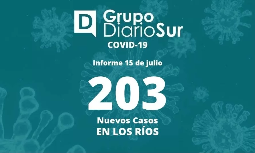 Los Ríos reporta este viernes más de 200 casos nuevos de covid-19