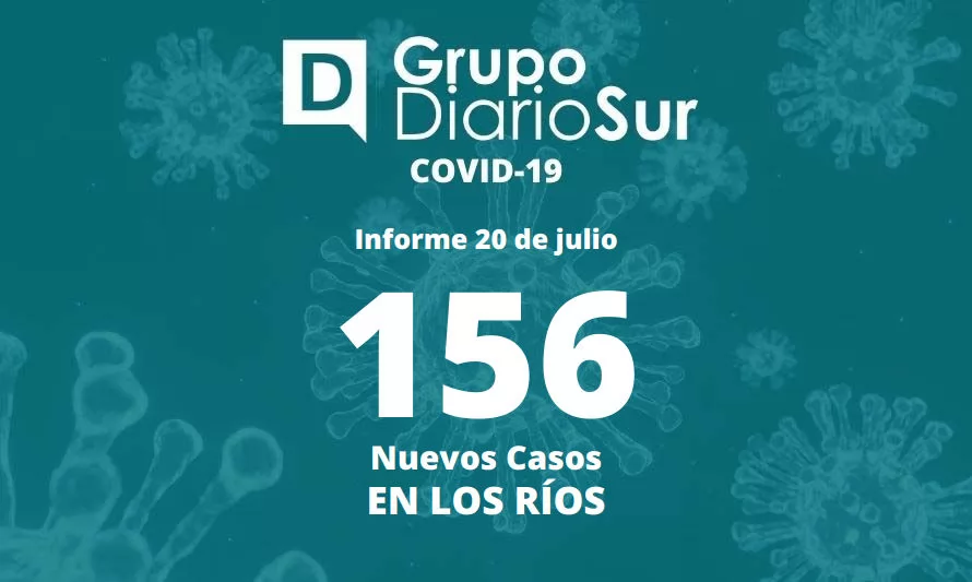 Reporte de miércoles sumó 156 contagios de covid-19 en Los Ríos