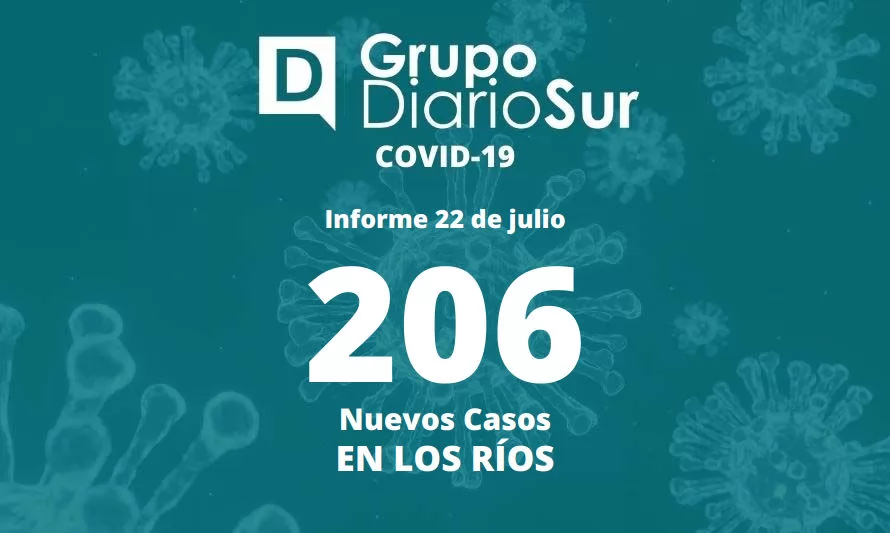 Los Ríos reporta este viernes 206 casos nuevos de covid-19