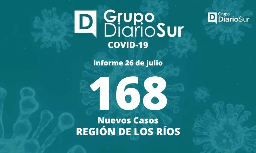 Seremi de Salud informó 168 nuevos casos de covid-19 en Los Ríos