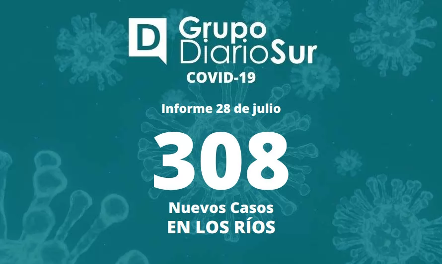 Los Ríos suma este jueves más de 300 contagios de covid-19