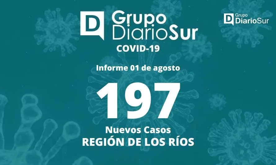 Seremi de Salud informó 197 nuevos casos de covid-19 en Los Ríos