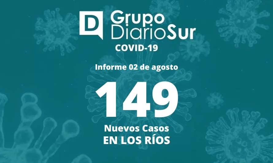 Reporte de martes informa 149 casos nuevos de covid-19 en Los Ríos
