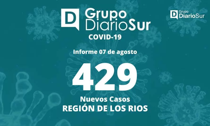 Seremi de Salud informó 429 nuevos casos de covid-19 en Los Ríos