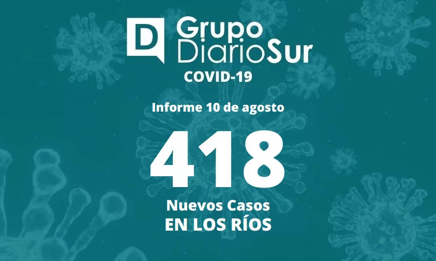 Seremi de Salud Los Ríos reporta este miércoles 418 contagios de covid-19