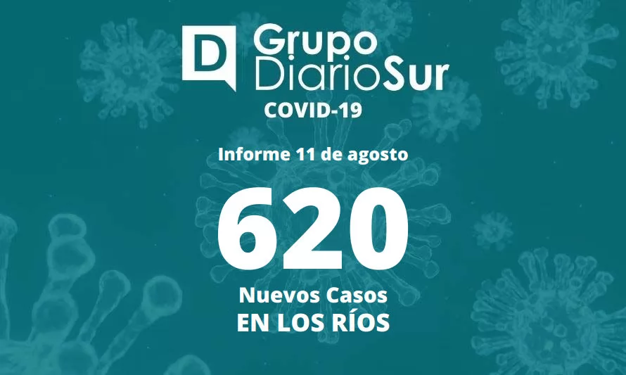 Se disparan los contagios en Los Ríos: reportan más de 600 este jueves