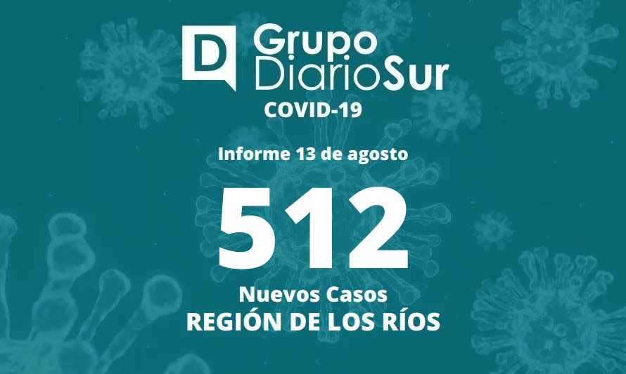 Reportan más de 500 contagios de coronavirus en la Región de Los Ríos