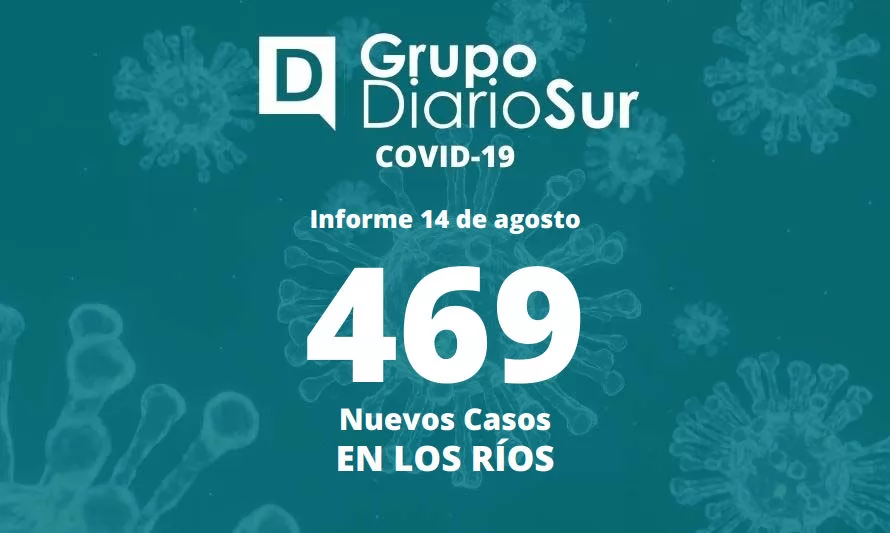 Reporte covid-19 de domingo: Los Ríos se acerca a los dos mil casos activos
