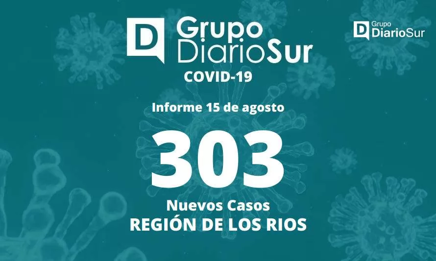 Los Ríos: Seremi informa 303 nuevos contagios covid-19