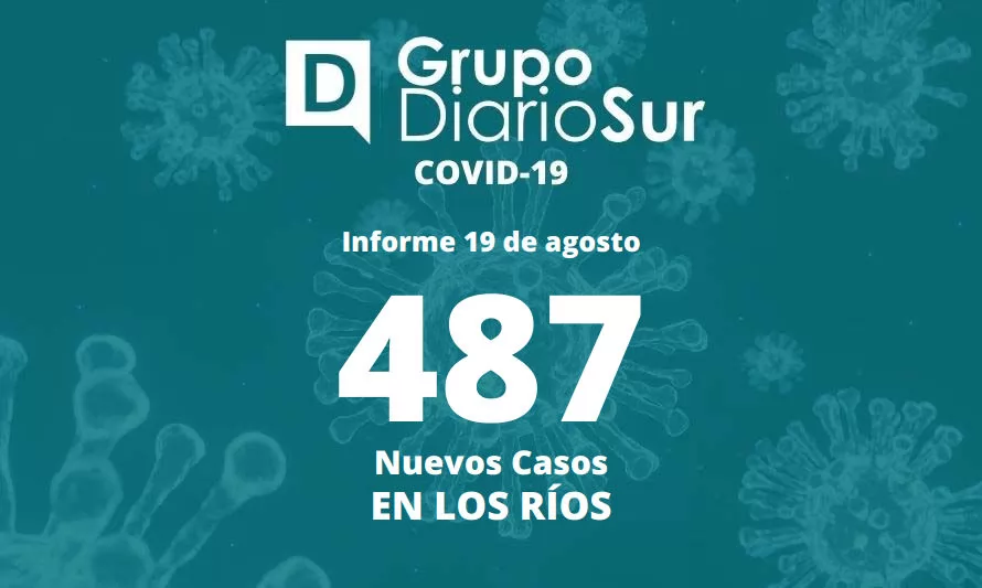 Los Ríos reporta la cifra de contagios de covid-19 más alta de la semana