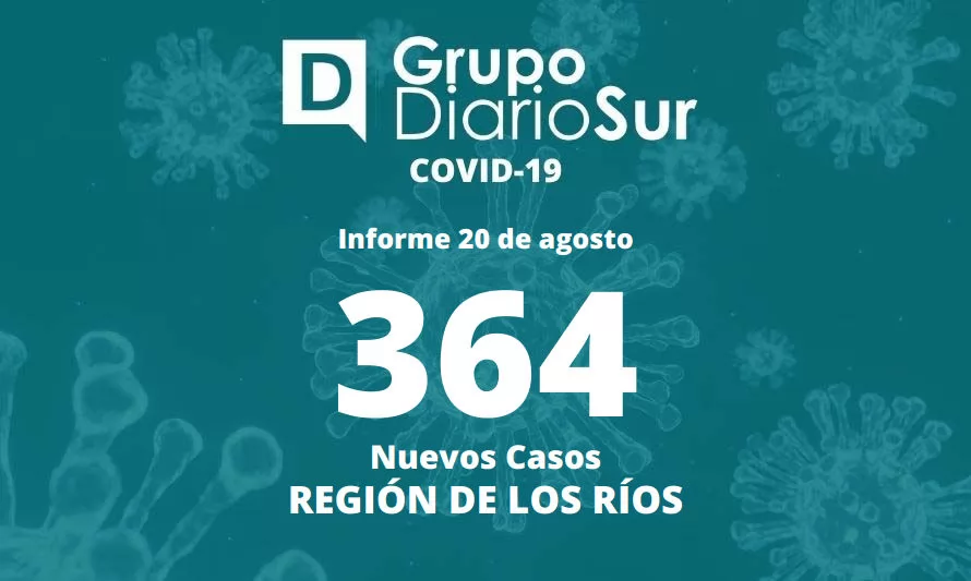 Reportan 364 nuevos contagios de coronavirus en la Región de Los Ríos
