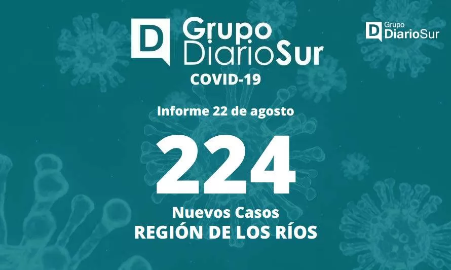 Covid-19: Seremi de Salud informó 224 nuevos casos en la Región de Los Ríos