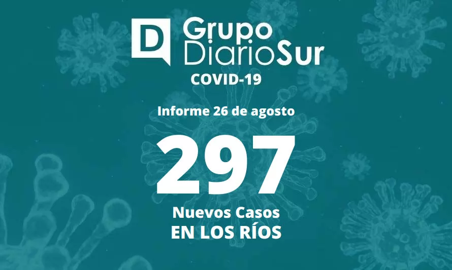 Los Ríos reporta este viernes cerca de 300 casos nuevos de covid-19