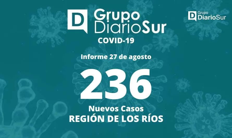 Este sábado Los Ríos registra 986 casos activos de covid-19