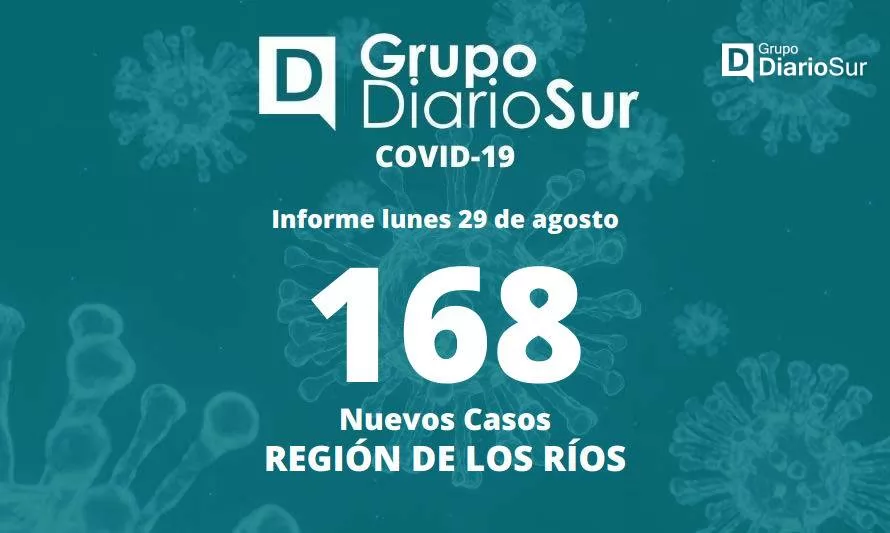 Continúa bajando la cifra de contagios de covid-19 en Los Ríos