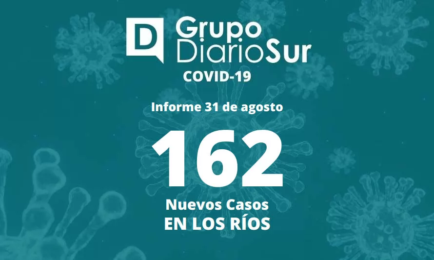 Reporte de miércoles informa 162 casos nuevos de covid-19 en Los Ríos