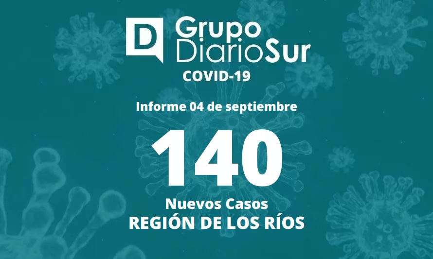 Región de Los Ríos reporta 140 casos nuevos de coronavirus