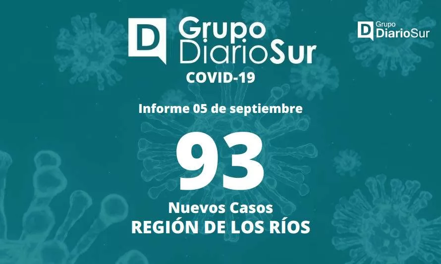 Los Ríos reporta 544 casos activos durante esta jornada
