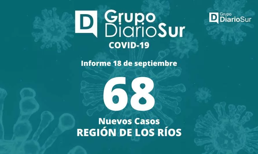 Reportan 347 casos activos de covid-19 este domingo en Los Ríos
