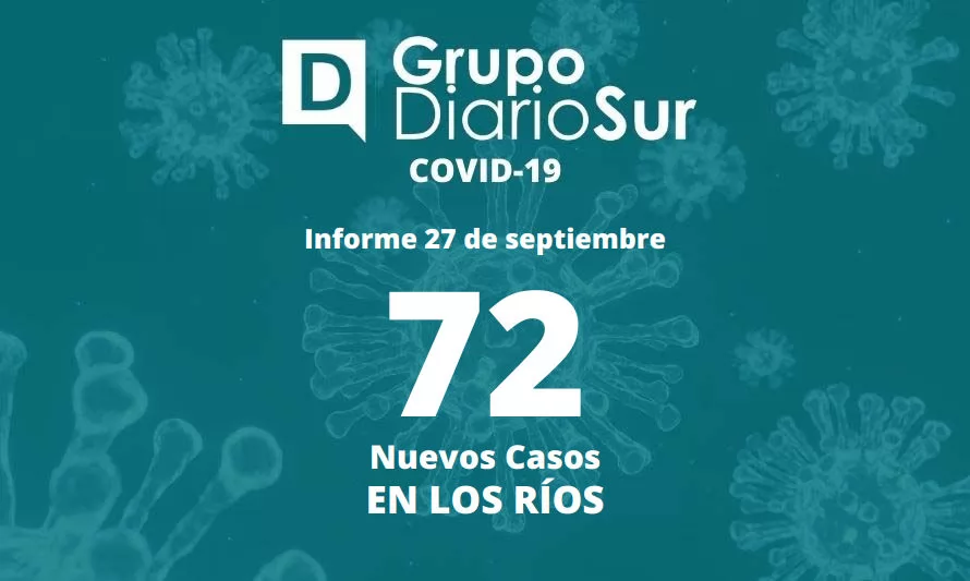 Reporte de martes informa 72 casos nuevos de covid-19 en Los Ríos