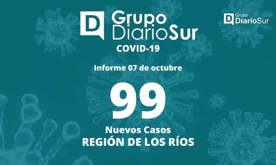Este viernes reportan 153 casos activos de covid-19 en Los Ríos