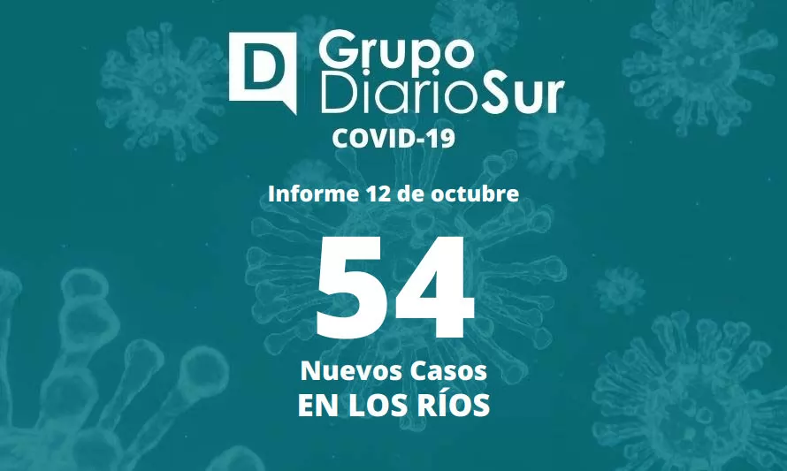 Reporte de miércoles informa 54 contagios de covid-19 en Los Ríos