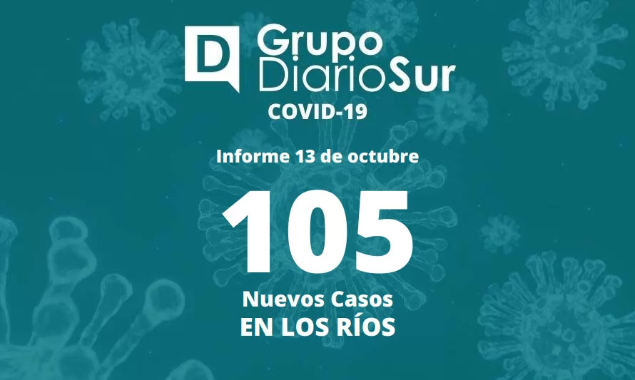 Los Ríos reporta este jueves más de 100 contagios de covid-19