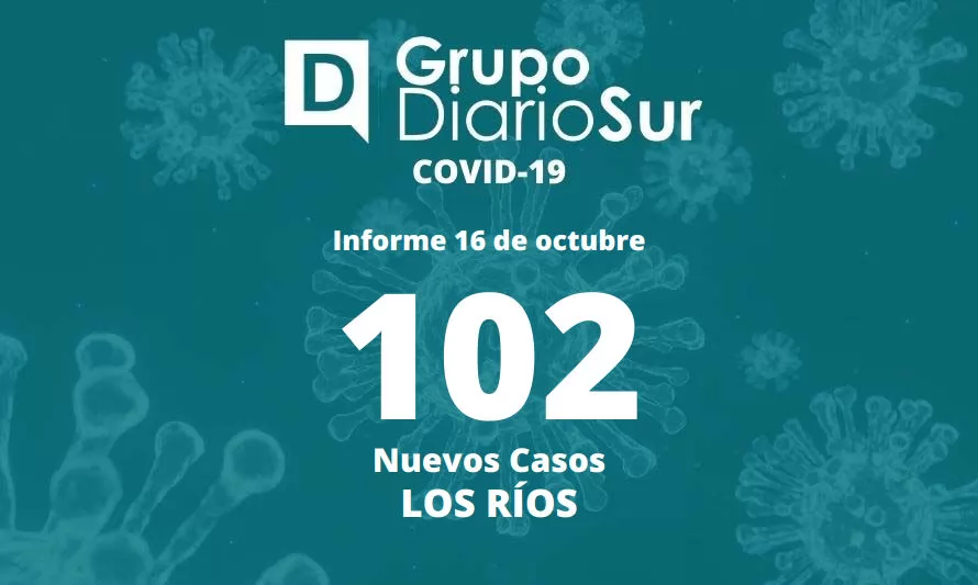 Se reportan 102 casos nuevos de covid-19 en Los Ríos