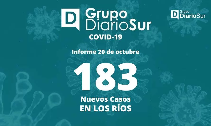 Reporte de jueves informa elevada cantidad de contagios de covid-19 en Los Ríos