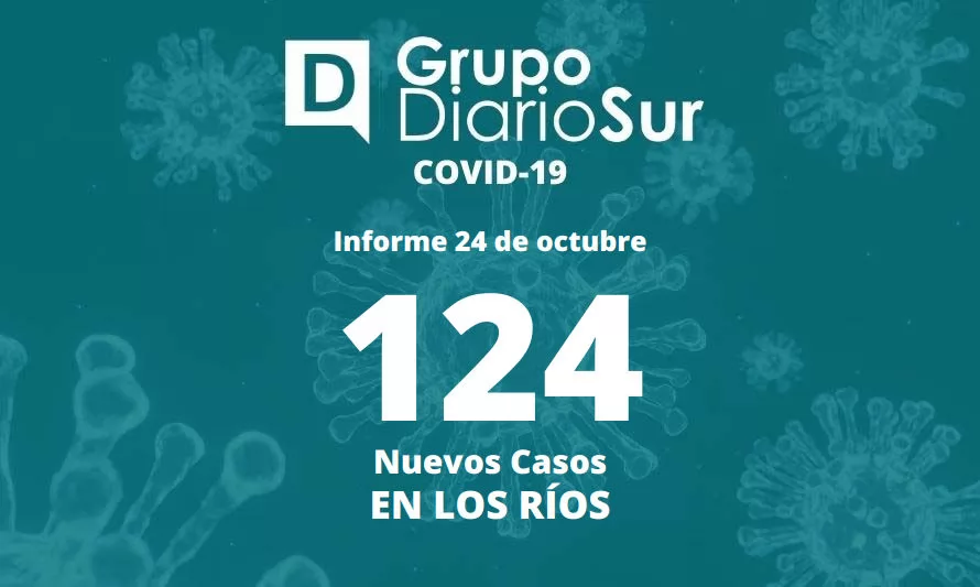 Seremi de Salud informó dos nuevos decesos por covid-19 en Los Ríos