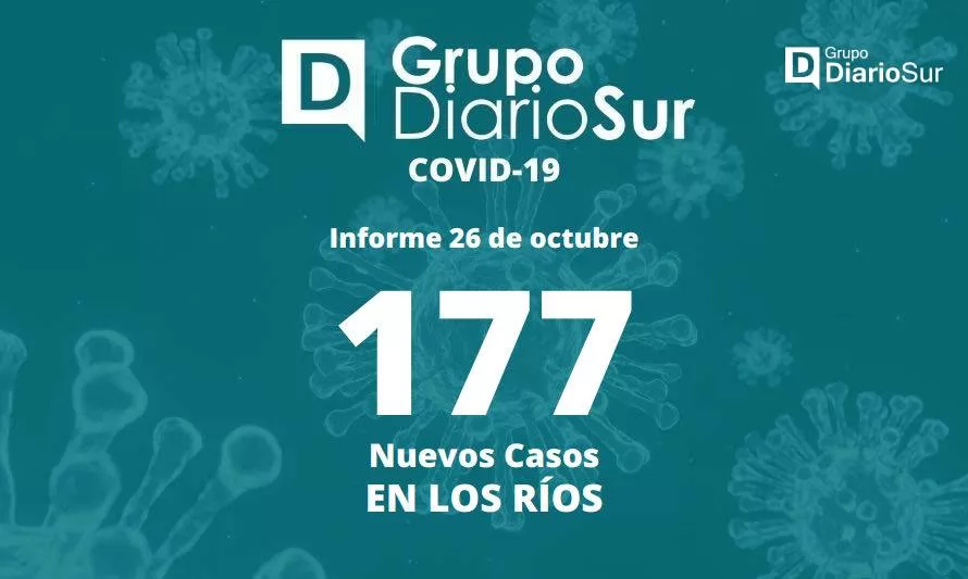 Los Ríos reporta este miércoles 177 contagios de covid-19