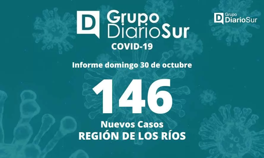 Sigue tendencia a la baja en casos diarios de covid-19 en Los Ríos