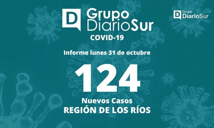 Los Ríos marca nueva disminución de casos covid-19
