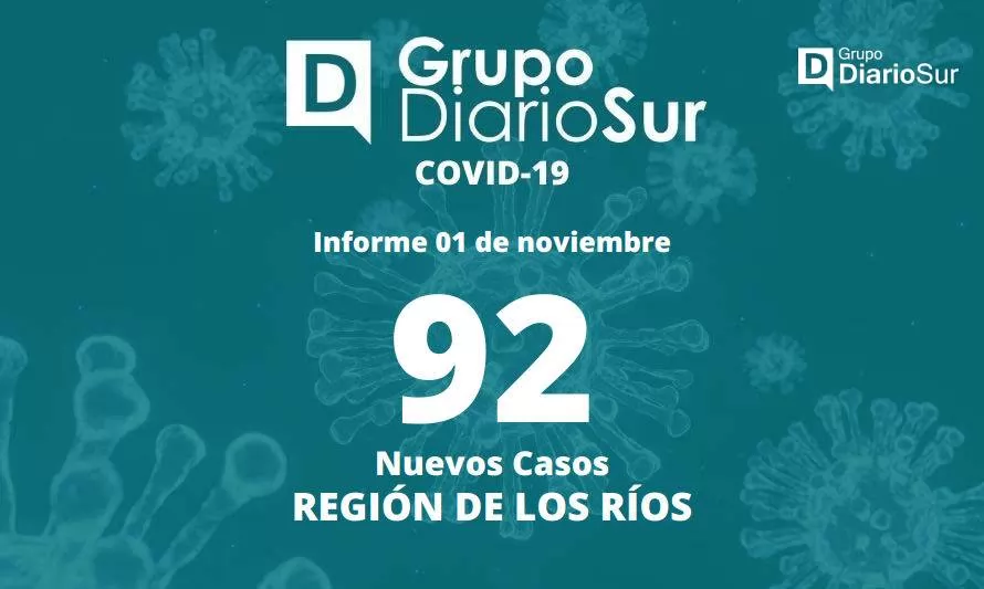Región de Los Ríos reporta 92 casos nuevos de covid-19