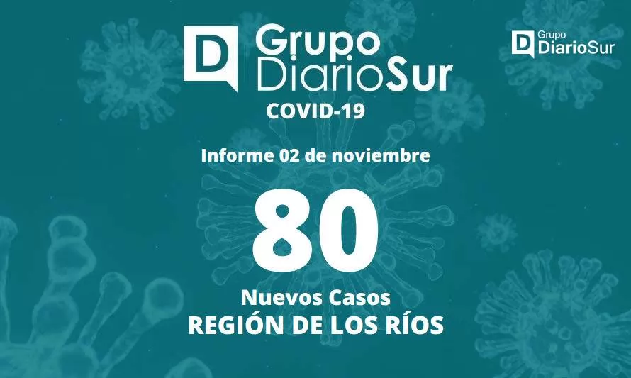 Región de Los Ríos presenta 80 casos nuevos de covid-19