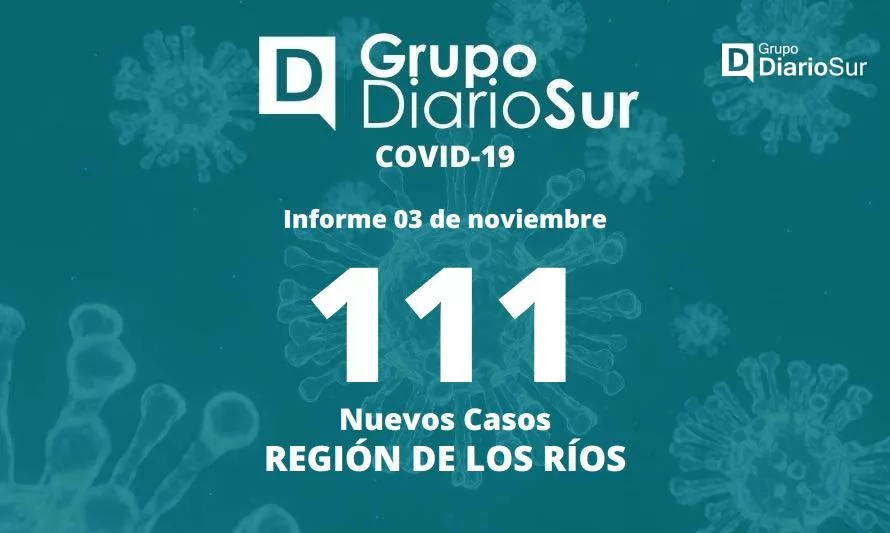 120 casos nuevos de covid-19 registra la Región de Los Ríos