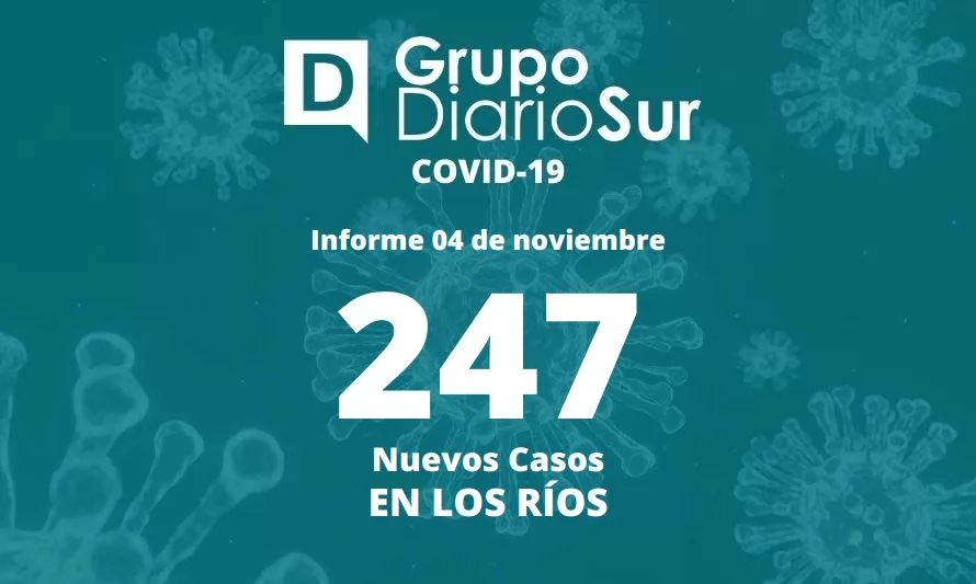 Los Ríos reporta este viernes 247 contagios y un nuevo deceso por covid-19