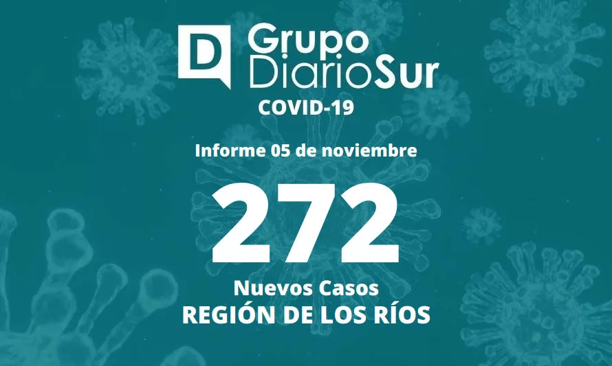 Reportan más de 270 contagios de covid-19 en Los Ríos este sábado