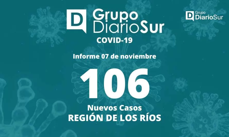 Seremi de Salud informó 106 nuevos casos de covid-19 en Los Ríos